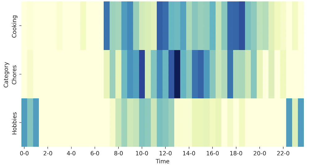 Heatmap